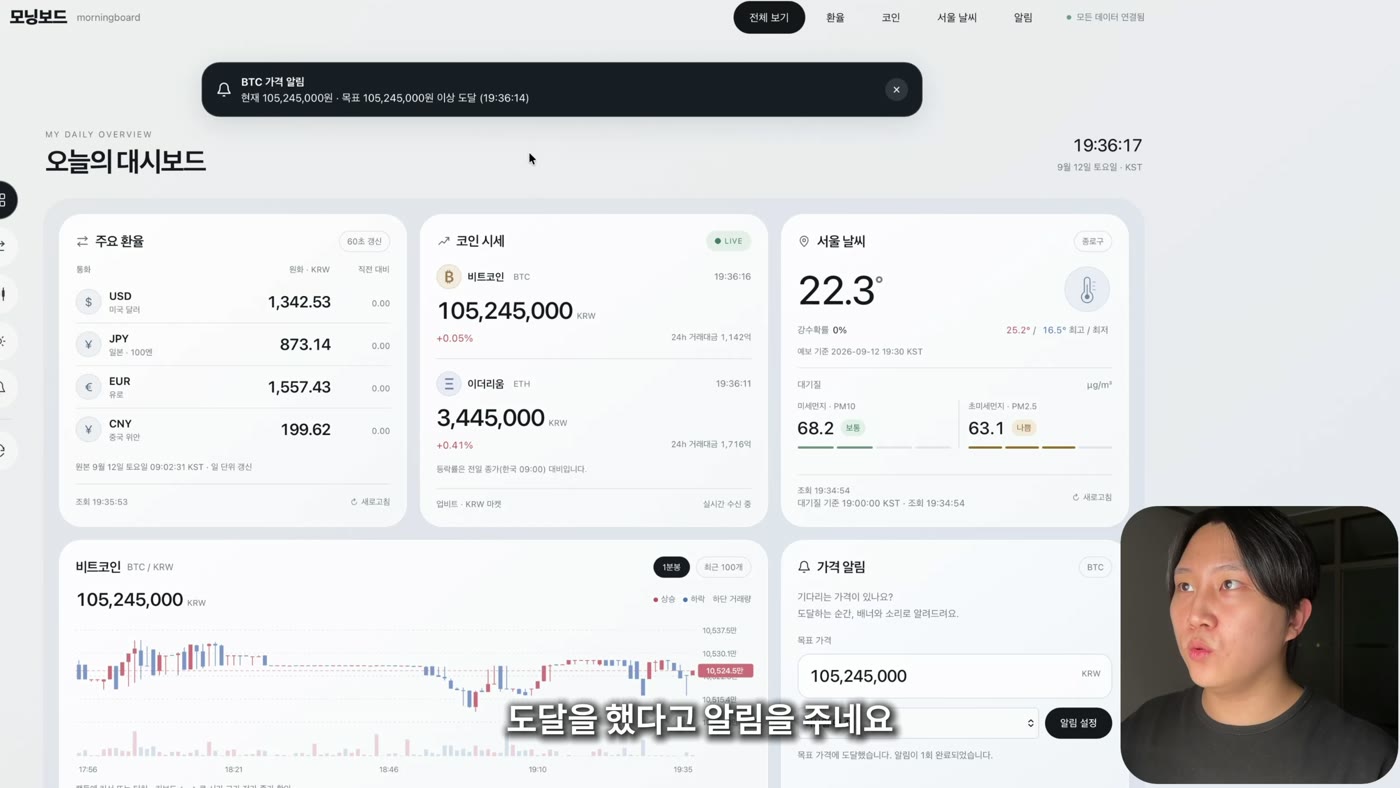 '모닝보드' 워드마크와 상단 탭 아래 '오늘의 대시보드' 제목. 주요 환율(USD·JPY·EUR·CNY), 비트코인 105,245,000원과 이더리움 시세, 서울 날씨 22.3도와 미세먼지 68.2·초미세먼지 63.1이 카드로 놓여 있고, 아래에 비트코인 1분봉 차트와 가격 알림 카드, 위에 목표 가격 도달 알림 배너가 떠 있다.