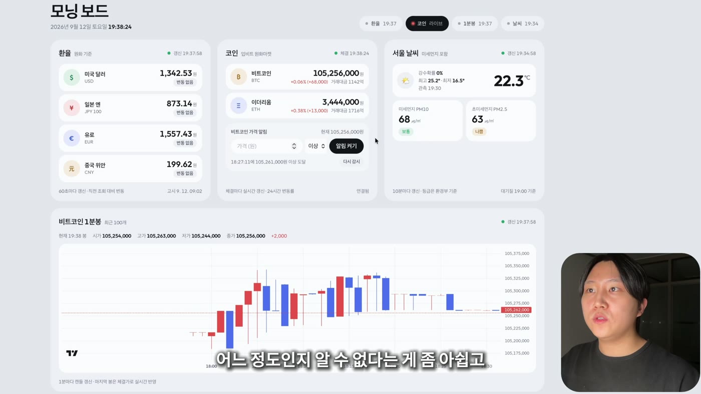 '모닝 보드' 제목의 대시보드. 환율, 코인, 서울 날씨 카드가 한 줄에 있고 코인 카드 안에 비트코인 가격 알림 입력이 들어 있으며, 아래에 비트코인 1분봉 캔들 차트가 크게 그려져 있다.