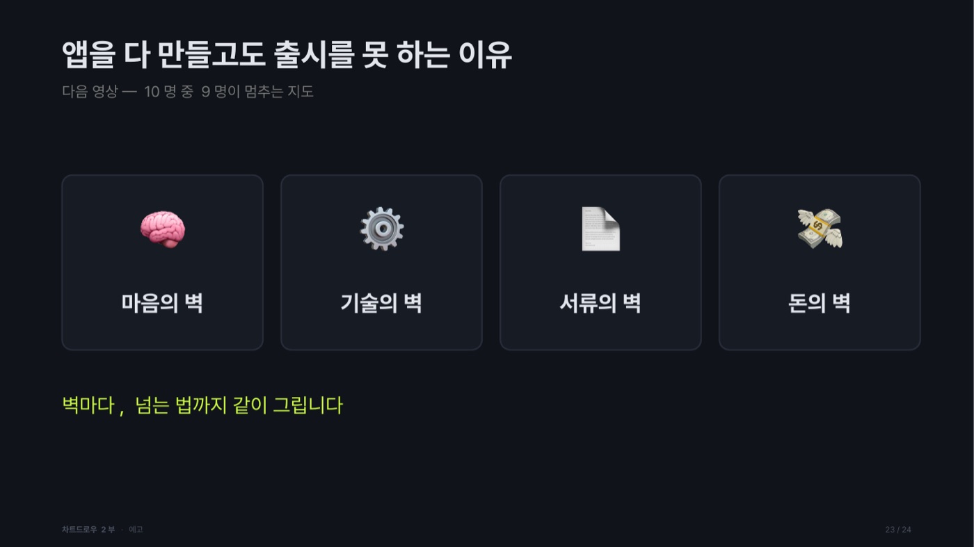 다음 영상 예고 도판. '앱을 다 만들고도 출시를 못 하는 이유'라는 제목 아래 마음의 벽, 기술의 벽, 서류의 벽, 돈의 벽 네 가지가 아이콘과 함께 나열돼 있고 '벽마다, 넘는 법까지 같이 그립니다'라고 적혀 있다.