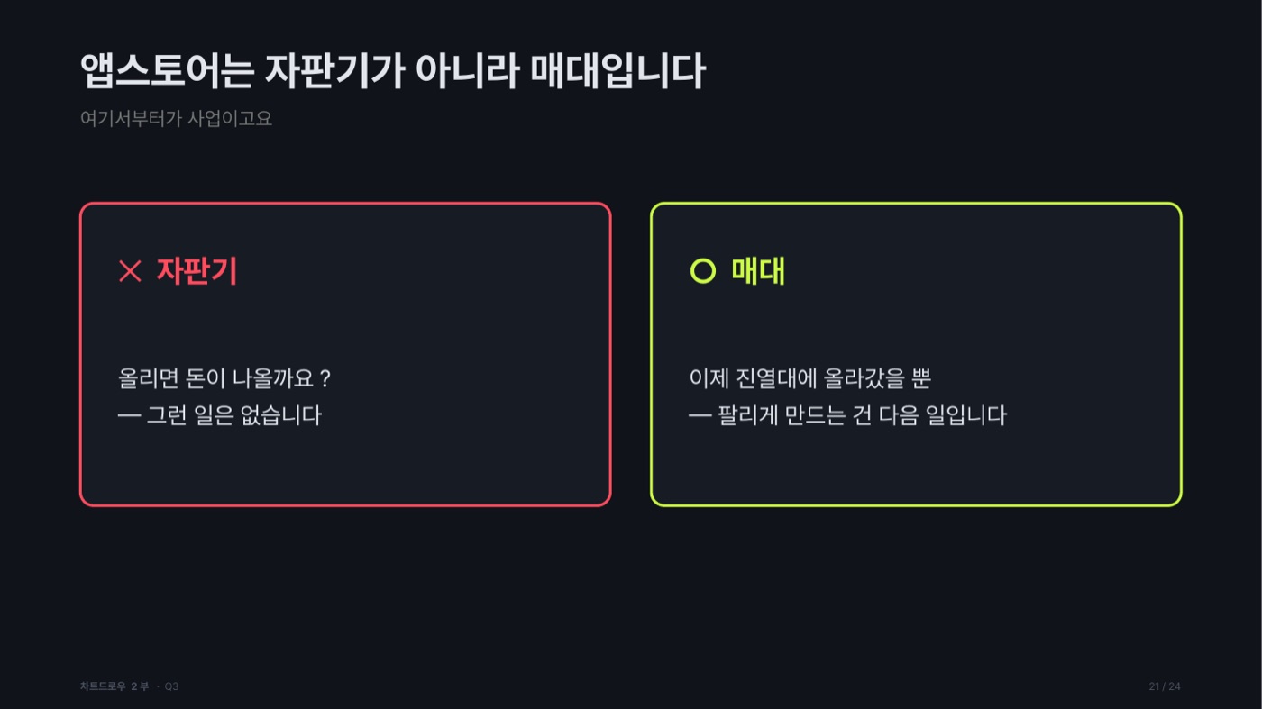 앱스토어를 자판기와 매대에 빗대어 좌우로 비교한 도판. 왼쪽 ✕ 자판기에는 '올리면 돈이 나올까요? — 그런 일은 없습니다', 오른쪽 ○ 매대에는 '이제 진열대에 올라갔을 뿐 — 팔리게 만드는 건 다음 일입니다'라고 적혀 있다.