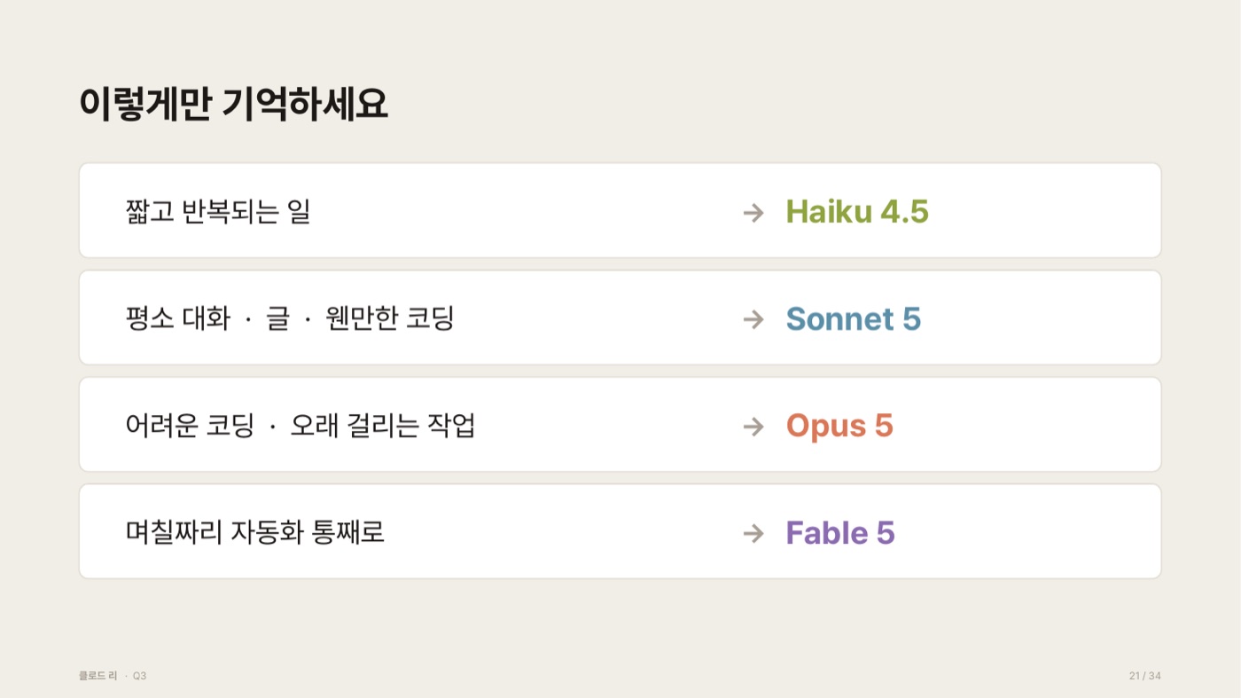 모델 선택 규칙 네 줄. 짧고 반복되는 일은 Haiku 4.5, 평소 대화와 글과 웬만한 코딩은 Sonnet 5, 어려운 코딩과 오래 걸리는 작업은 Opus 5, 며칠짜리 자동화는 Fable 5