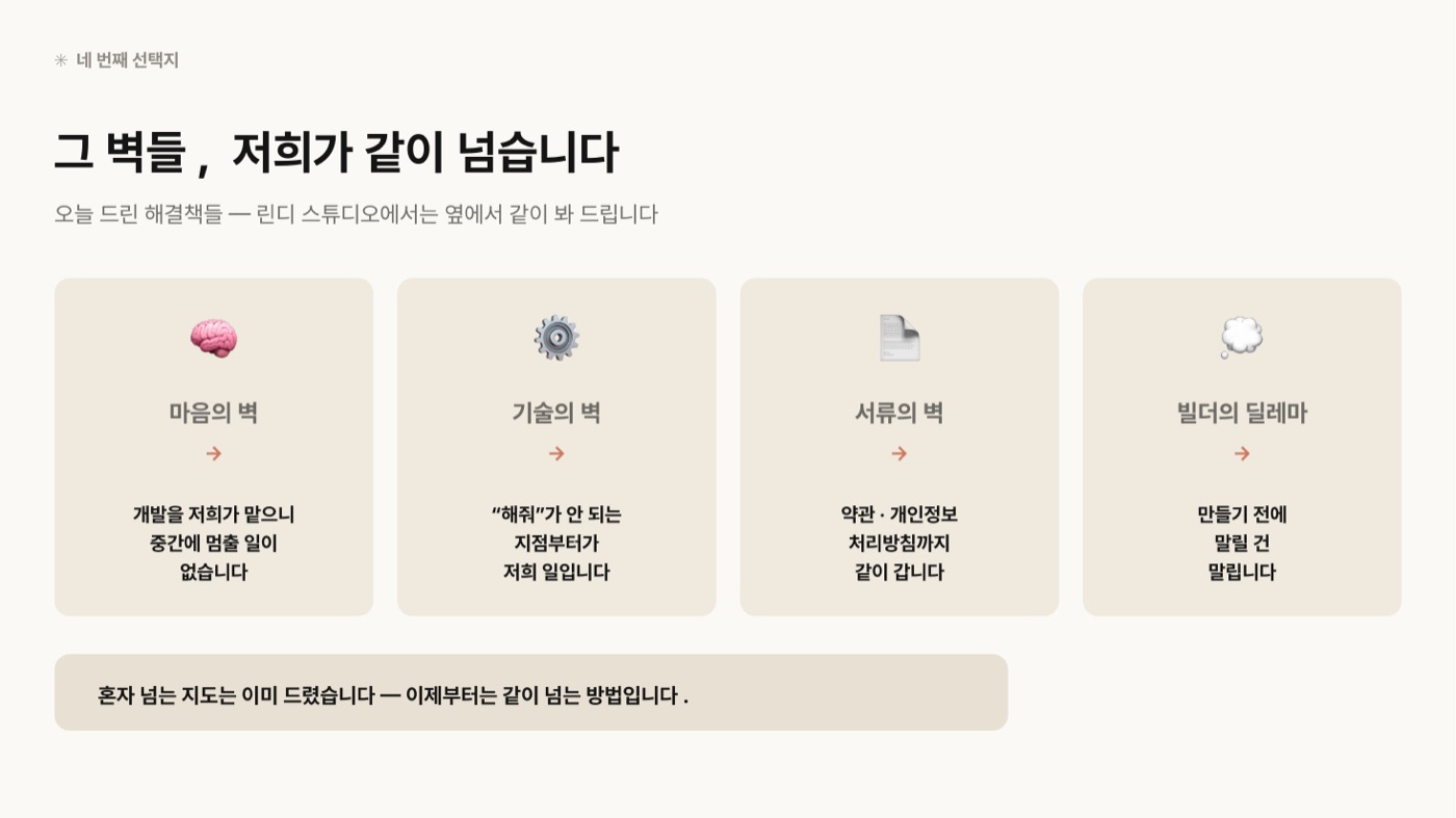 네 개의 벽마다 린디 스튜디오의 대응을 붙인 카드 도판. 마음의 벽은 개발을 맡아 중간에 멈출 일이 없음, 기술의 벽은 '해줘'가 안 되는 지점부터가 우리 일, 서류의 벽은 약관·개인정보 처리방침까지 같이 감, 빌더의 딜레마는 만들기 전에 말릴 건 말림.
